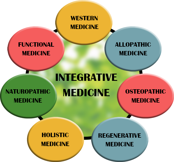 phd in integrative medicine online